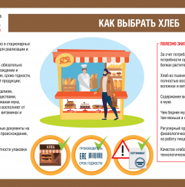 О рекомендациях, как правильно выбрать хлебобулочные изделия