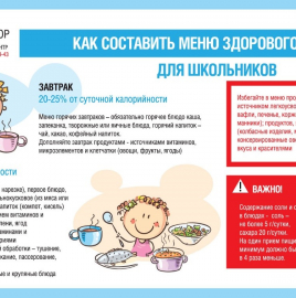 О принципах формирования меню здорового питания для школьников