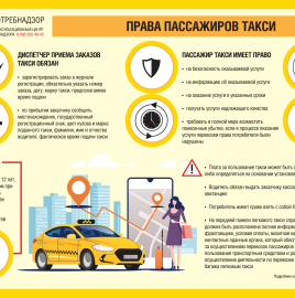 О правовом регулировании сервисов по заказу услуг такси
