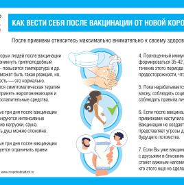 О рекомендациях, как вести себя после вакцинации от новой коронавирусной инфекции