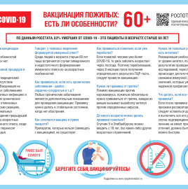 О рекомендациях по вакцинации для тех, кому 60 и более лет