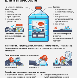 Как правильно выбрать незамерзающую жидкость.