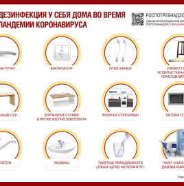 О рекомендациях по дезинфекции жилых помещений в период пандемии коронавируса