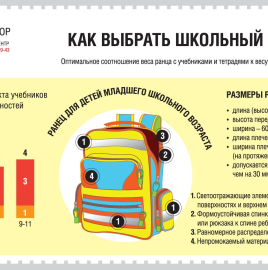 О рекомендациях, как выбрать школьный рюкзак