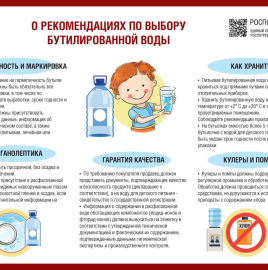 О рекомендациях по выбору бутилированной воды