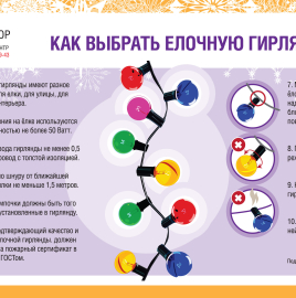 О рекомендациях как правильно выбрать ёлочную гирлянду.