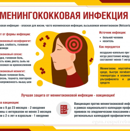Менингококковая инфекция: молниеносный убийца