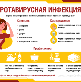 Ротавирусная инфекция: что нужно знать?