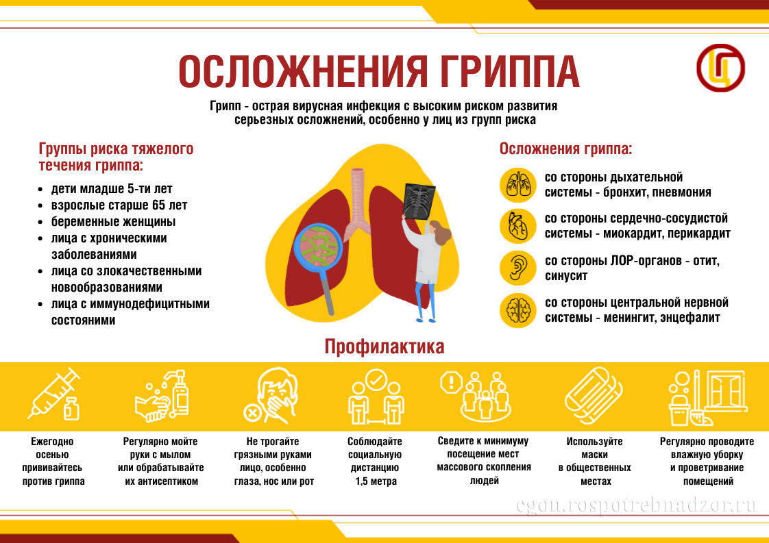 Влияние сезонных вирусов на сосуды