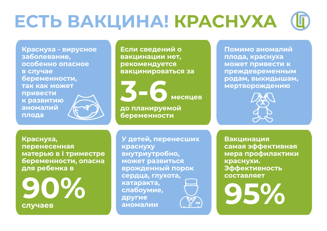 Синдром врожденной краснухи: причины и профилактика