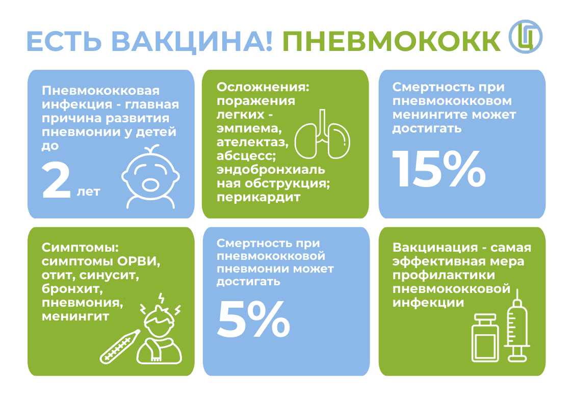  Прививки детям. Пневмококковая инфекция.