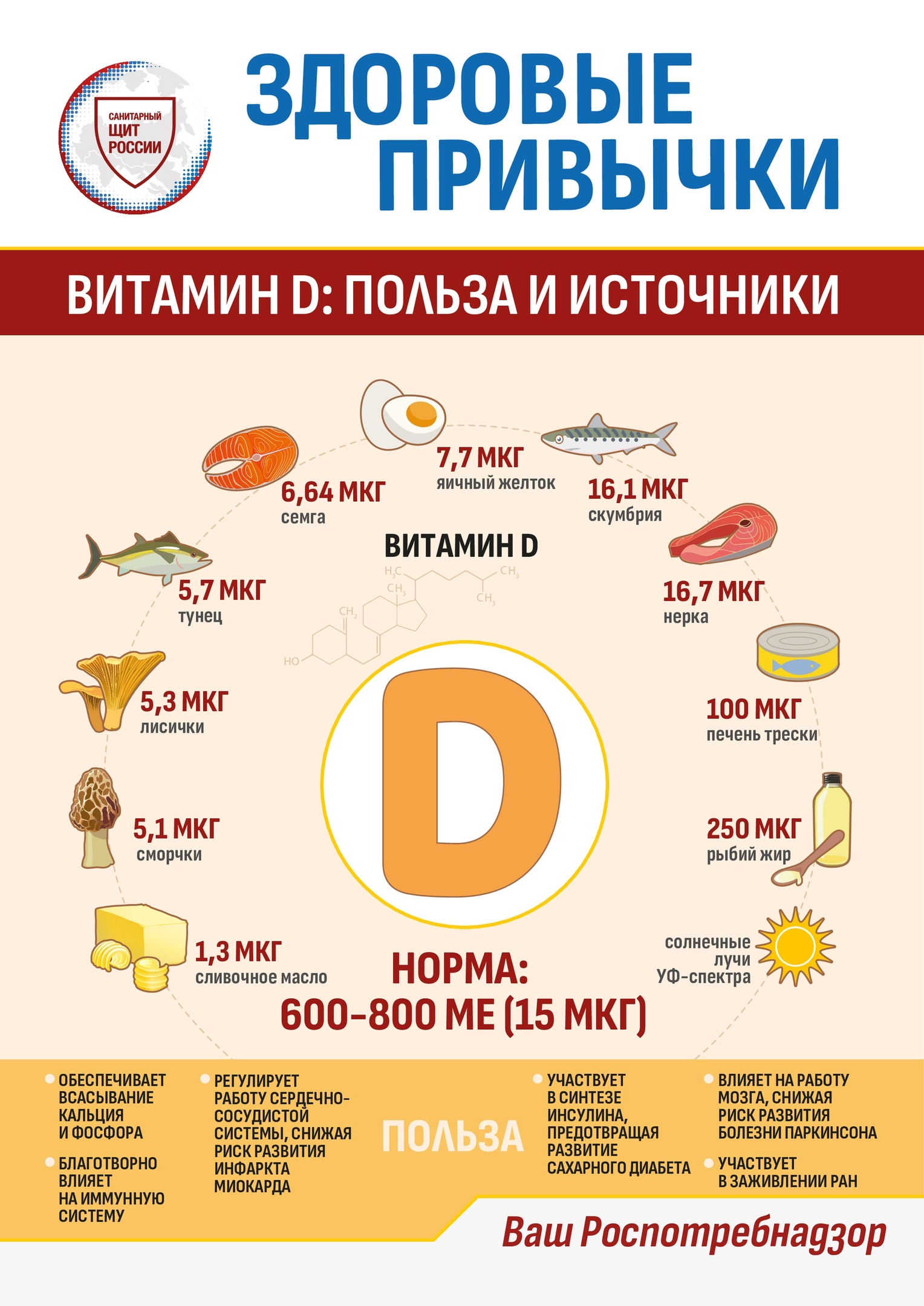 Всемирный день витамина D. Чем опасен дефицит витамина D