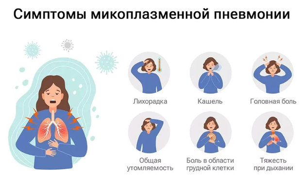 Микоплазменная респираторная инфекция: чем опасна?