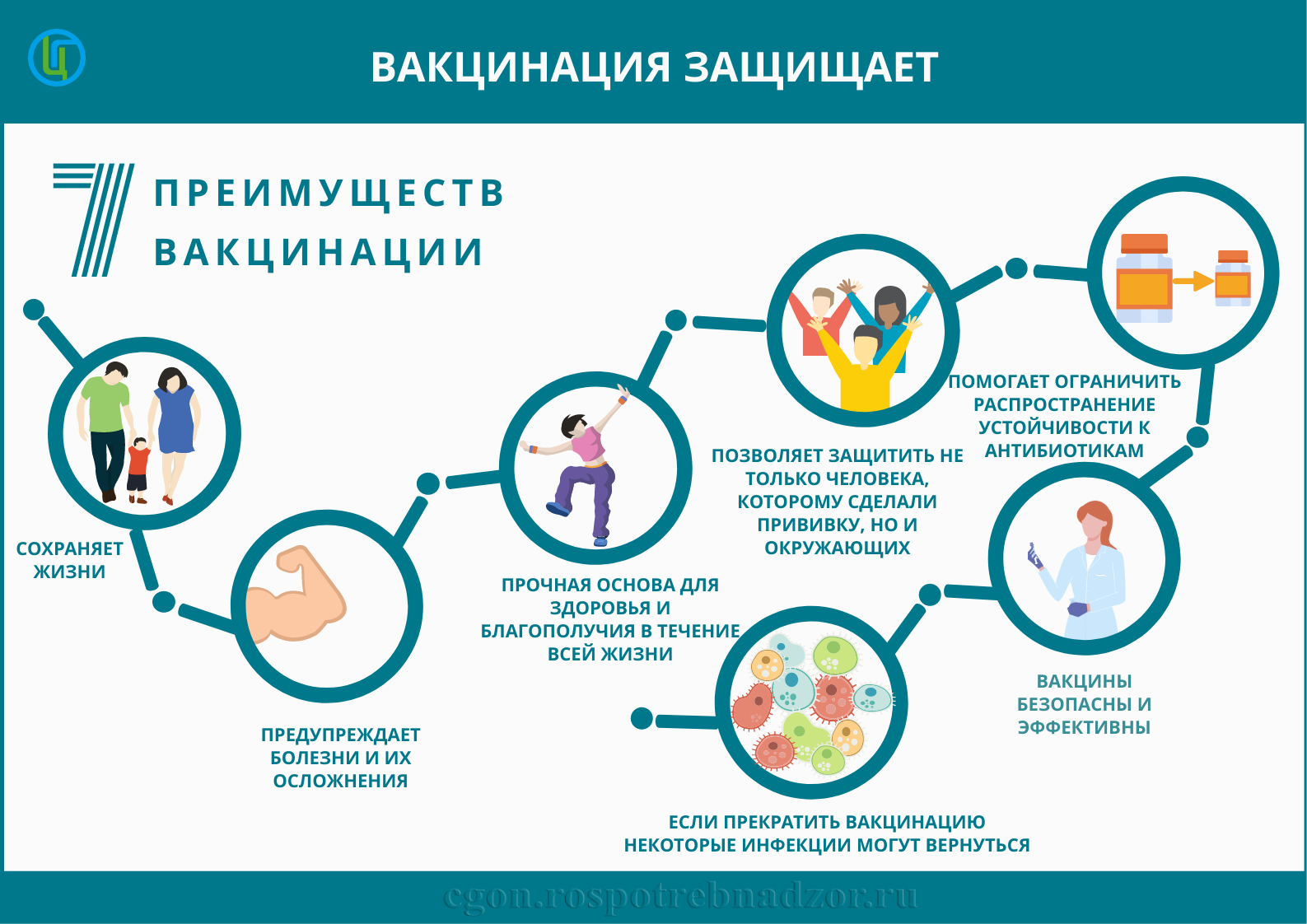 Что такое Национальный календарь прививок и зачем он нужен?