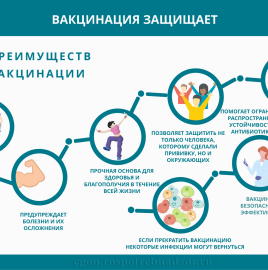 Что такое Национальный календарь прививок и зачем он нужен?