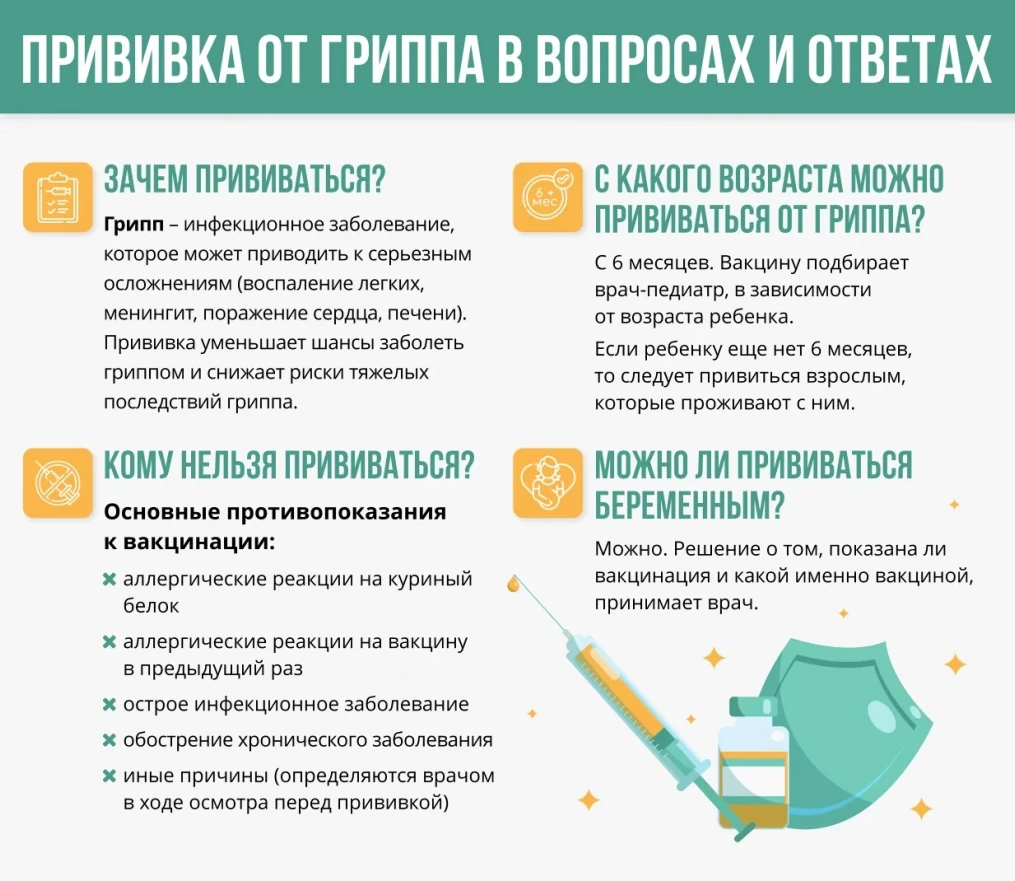 Когда лучше делать прививку от гриппа