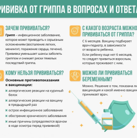Когда лучше делать прививку от гриппа