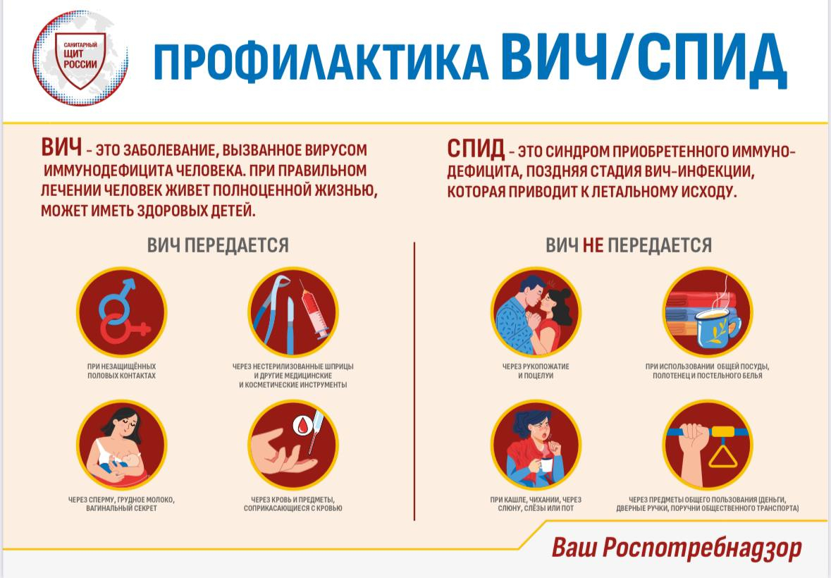 Основные пути передачи ВИЧ-инфекции