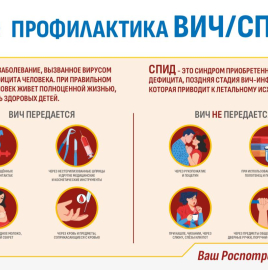 Основные пути передачи ВИЧ-инфекции