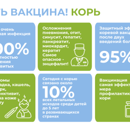 Роспотребнадзор информирует о мерах профилактики кори