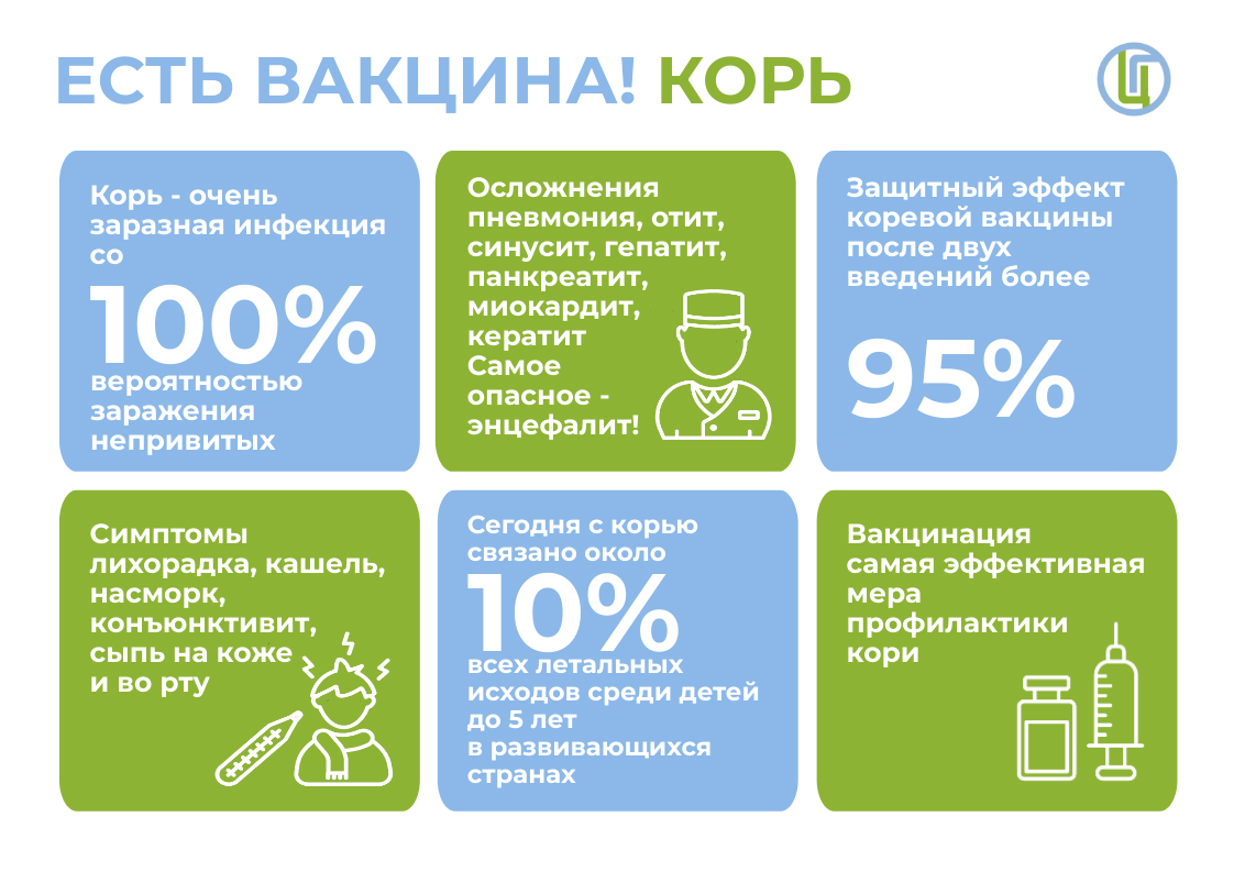 Роспотребнадзор информирует о мерах профилактики кори