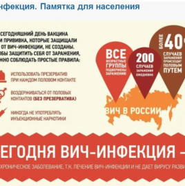  20 "ВИЧ-инфекция" - памятка для населения