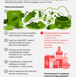РЕКОМЕНДАЦИИ ГРАЖДАНАМ: здоровое питание