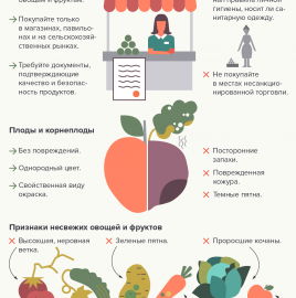 Внимание потребителей! О портативных «нитратомерах»