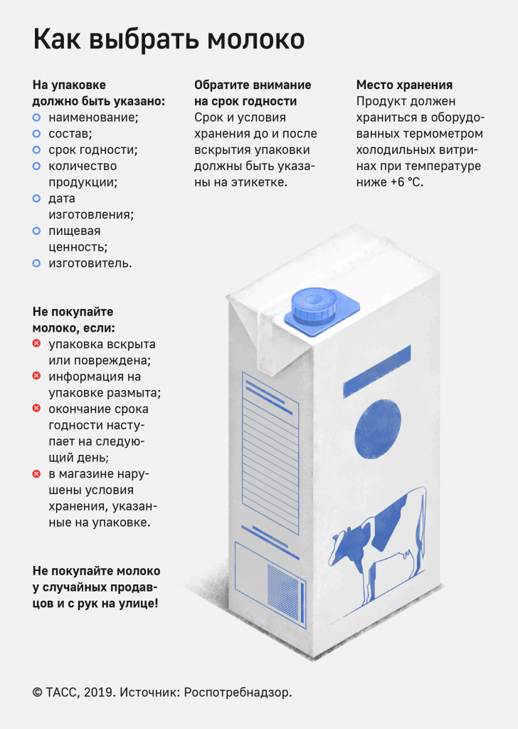 ВНИМАНИЕ ПОТРЕБИТЕЛЯМ: Как выбирать молоко?