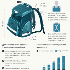 ВНИМАНИЕ ПОТРЕБИТЕЛЯ: как выбрать школьный рюкзак