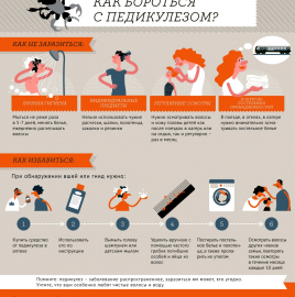 ВНИМАНИЕ ПОТРЕБИТЕЛЯ: Правила профилактики и лечения педикулеза.