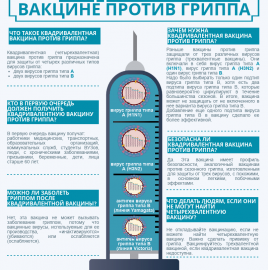ВНИМАНИЮ ПОТРЕБИТЕЛЯ: Что такое четырехвалентная вакцина от гриппа?