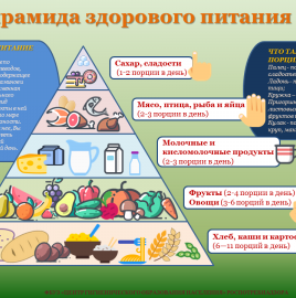 16 октября Всемирный день продовольствия