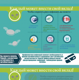 ВНИМАНИЮ ПОТРЕБИТЕЛЯ: Используйте антибиотики правильно!