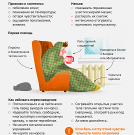 РЕКОМЕНДАЦИИ ГРАЖДАНАМ: профилактика обморожения