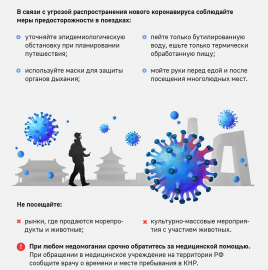 РЕКОМЕНДАЦИИ ГРАЖДАНАМ: ПРОФИЛАКТИКА КОРОНАВИРУСА
