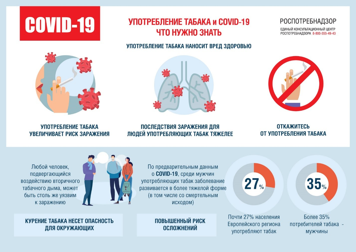 Об употреблении табака в период пандемии новой коронавирусной инфекции COVID-19.