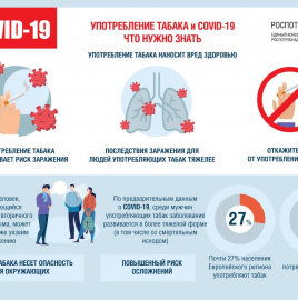 Об употреблении табака в период пандемии новой коронавирусной инфекции COVID-19.