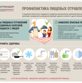 О профилактике пищевых отравлений и инфекционных болезней, передающихся с пищей