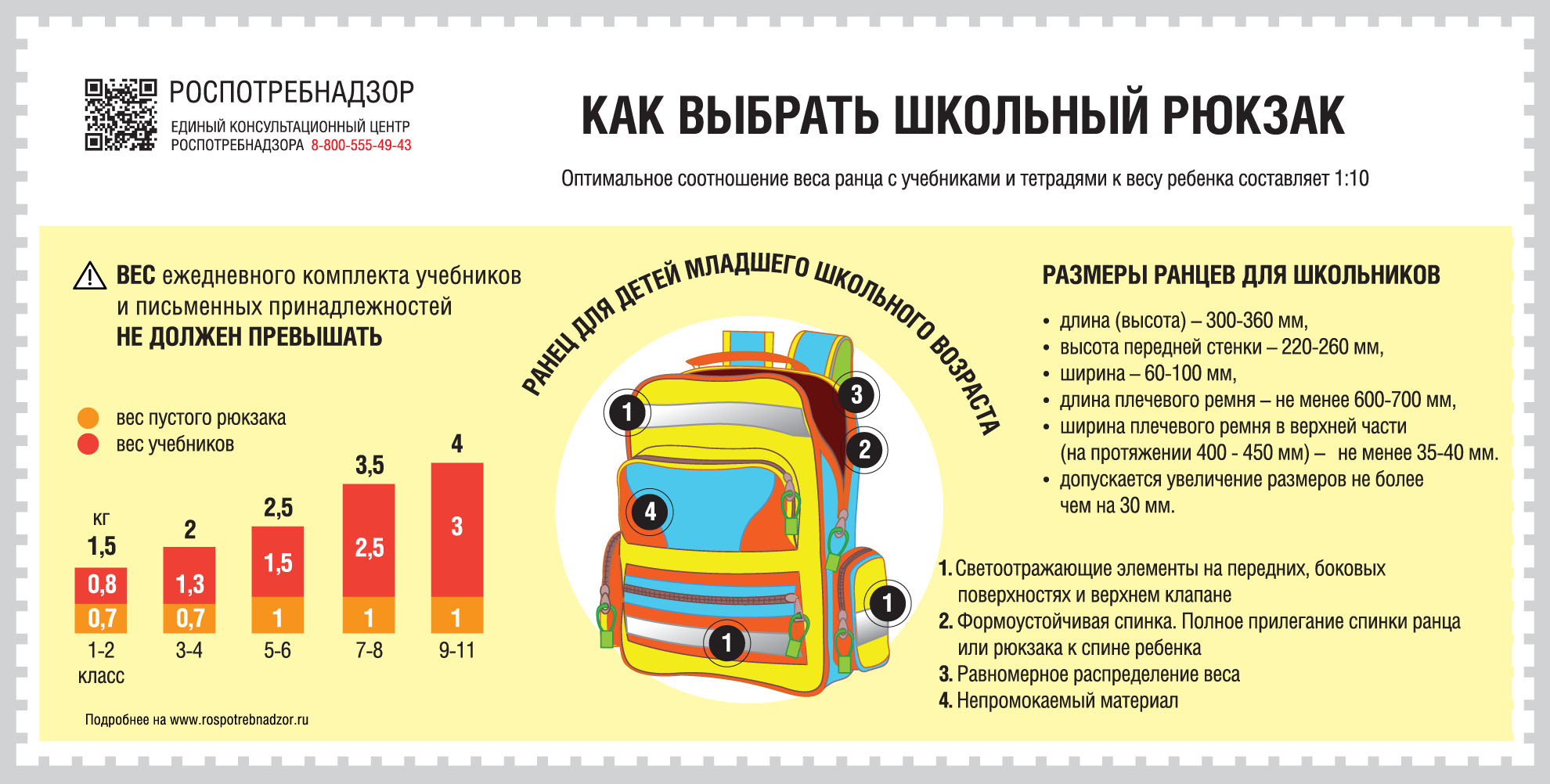 О рекомендациях как выбрать школьный рюкзак