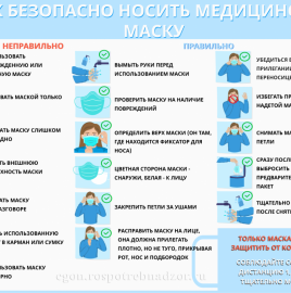 Зачем носить маску, мыть руки и соблюдать социальную дистанцию?