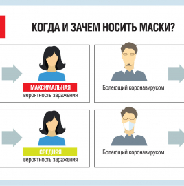 Центральным научно-исследовательским институтом эпидемиологии Роспотребнадзора проведен проект «Мониторинг возбудителей ОРВИ, гриппа и COVID-19 в межэпидемический период»