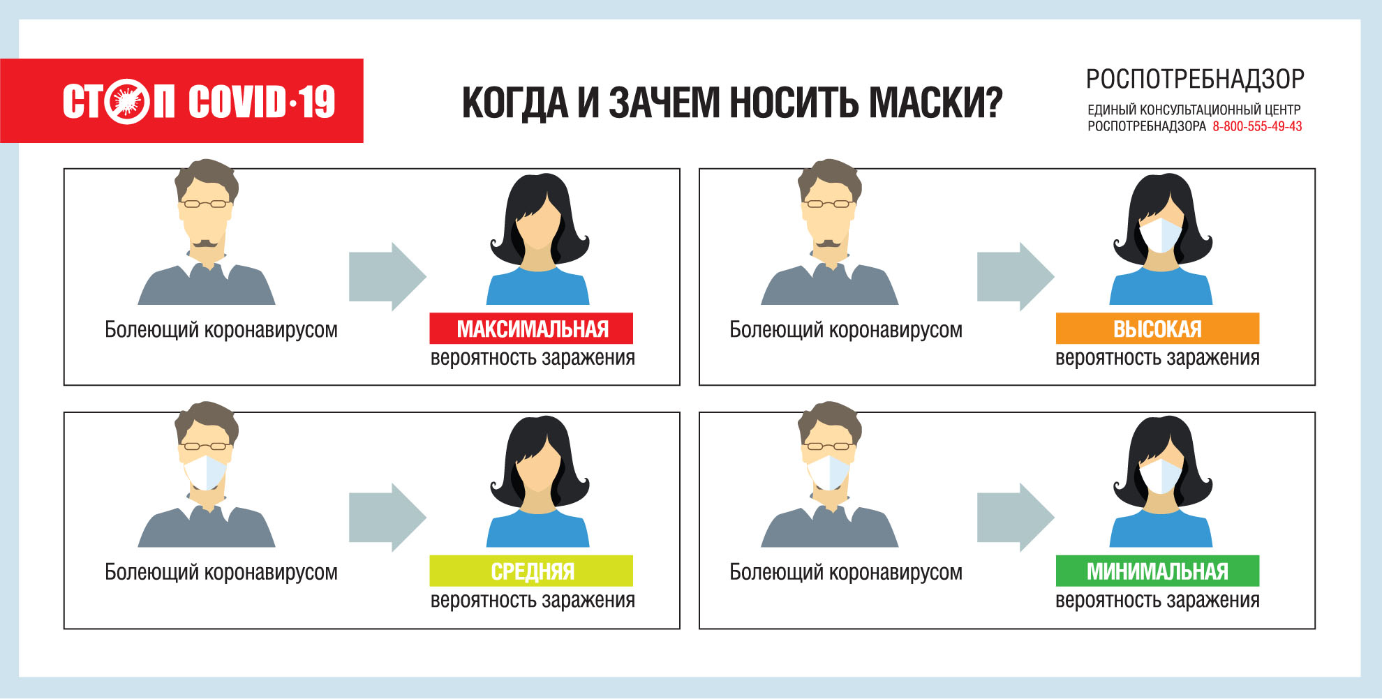 Об эффективности использования СИЗ при распространении острых респираторных вирусных инфекций