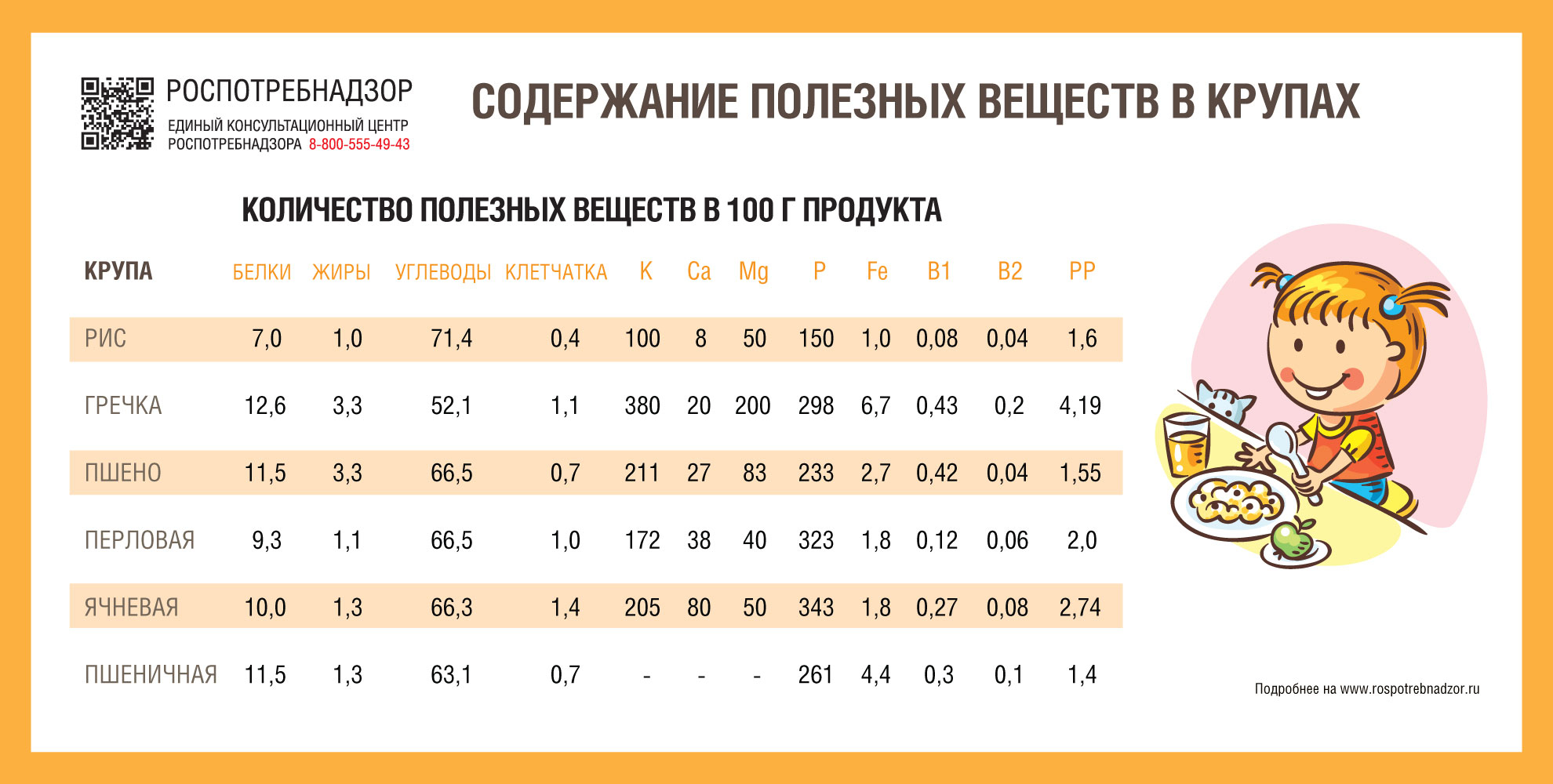 О кашах в рационе питания