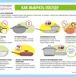 О рекомендациях как выбрать посуду