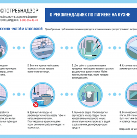 О рекомендациях по гигиене на кухне