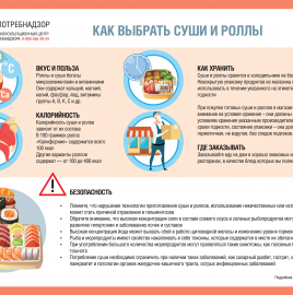 О рекомендациях как выбрать суши и роллы