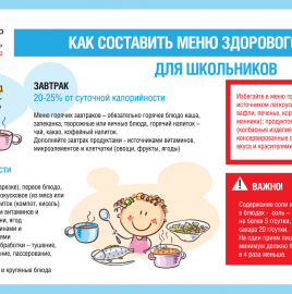 О принципах формирования меню здорового питания для школьников