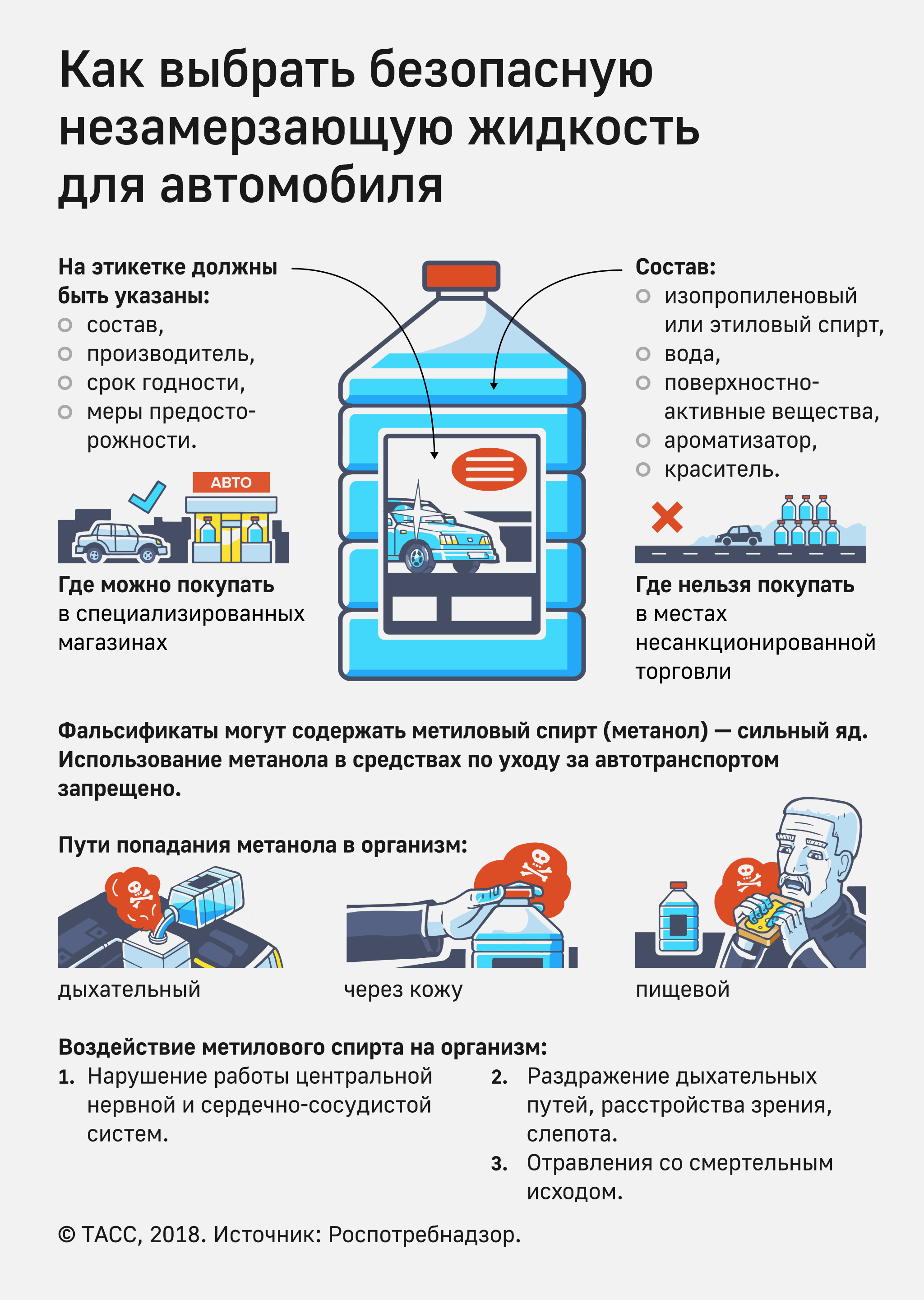 Как правильно выбрать незамерзающую жидкость.