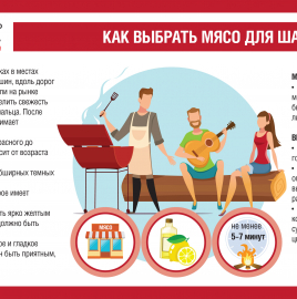 О рекомендациях по выбору мяса для шашлыка